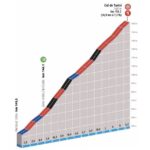 découvrez tout sur la 7e étape modifiée de paris-nice, une course emblématique qui promet des défis palpitants et des paysages à couper le souffle. restez informé des dernières actualités, des stratégies des coureurs et des temps forts de cet événement sportif incontournable.