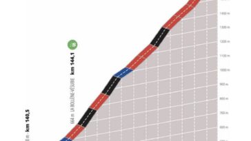 découvrez tout sur la 7e étape modifiée de paris-nice, une course emblématique qui promet des défis palpitants et des paysages à couper le souffle. restez informé des dernières actualités, des stratégies des coureurs et des temps forts de cet événement sportif incontournable.