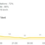suivez la 5e étape du tirreno-adriatico en direct ! ne manquez pas les moments forts de cette course légendaire qui réunit les meilleurs cyclistes. restez à jour avec les dernières nouvelles et les rebondissements de cette étape palpitante.