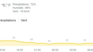suivez la 5e étape du tirreno-adriatico en direct ! ne manquez pas les moments forts de cette course légendaire qui réunit les meilleurs cyclistes. restez à jour avec les dernières nouvelles et les rebondissements de cette étape palpitante.