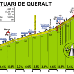 découvrez la volta a catalunya 2025, l'une des courses de vélo les plus prestigieuses d'espagne. suivez les coureurs à travers des paysages magnifiques et assistez à des performances de haut niveau. ne manquez pas cet événement sportif captivant !