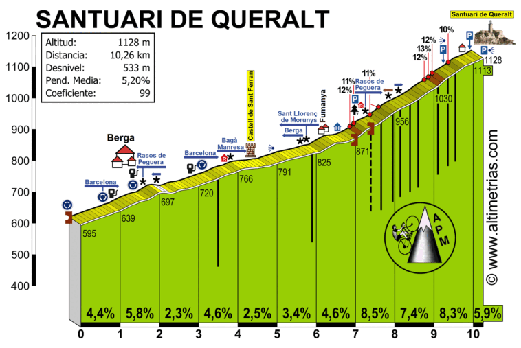 découvrez la volta a catalunya 2025, l'une des courses de vélo les plus prestigieuses d'espagne. suivez les coureurs à travers des paysages magnifiques et assistez à des performances de haut niveau. ne manquez pas cet événement sportif captivant !