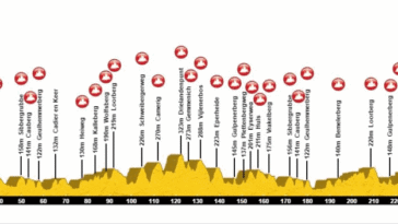 découvrez l'amstel gold race 2025, l'une des courses cyclistes les plus prestigieuses aux pays-bas ! suivez des champions du cyclisme sur des parcours pittoresques, entre collines et paysages impressionnants. ne manquez pas cet événement incontournable pour les amateurs de vélo et les passionnés de compétitions sportives.