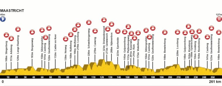 découvrez l'amstel gold race 2025, l'une des courses cyclistes les plus prestigieuses aux pays-bas ! suivez des champions du cyclisme sur des parcours pittoresques, entre collines et paysages impressionnants. ne manquez pas cet événement incontournable pour les amateurs de vélo et les passionnés de compétitions sportives.