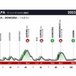 découvrez le changement de direction d'itzulia, une compétition cycliste emblématique. analyses, résultats et insights sur ce nouvel itinéraire qui promet de redéfinir les défis de cette course passionnante.