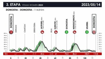découvrez le changement de direction d'itzulia, une compétition cycliste emblématique. analyses, résultats et insights sur ce nouvel itinéraire qui promet de redéfinir les défis de cette course passionnante.