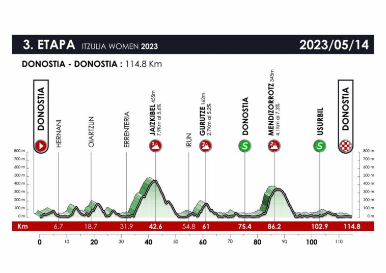 découvrez le changement de direction d'itzulia, une compétition cycliste emblématique. analyses, résultats et insights sur ce nouvel itinéraire qui promet de redéfinir les défis de cette course passionnante.