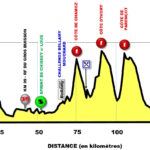 José Manuel Díaz monte à nouveau sur le podium du Tour du Jura 25 découvrez le díaz podium tour du jura, un événement unique alliant sport, nature et convivialité. participez à des défis palpitants au cœur des paysages magnifiques du jura, tout en partageant des moments inoubliables avec d'autres passionnés. inscrivez-vous dès maintenant pour vivre cette aventure exceptionnelle!