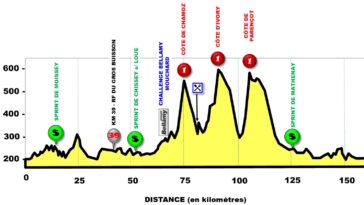 découvrez le díaz podium tour du jura, un événement unique alliant sport, nature et convivialité. participez à des défis palpitants au cœur des paysages magnifiques du jura, tout en partageant des moments inoubliables avec d'autres passionnés. inscrivez-vous dès maintenant pour vivre cette aventure exceptionnelle!