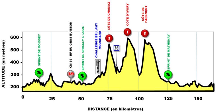 José Manuel Díaz monte à nouveau sur le podium du Tour du Jura 7 découvrez le díaz podium tour du jura, un événement unique alliant sport, nature et convivialité. participez à des défis palpitants au cœur des paysages magnifiques du jura, tout en partageant des moments inoubliables avec d'autres passionnés. inscrivez-vous dès maintenant pour vivre cette aventure exceptionnelle!