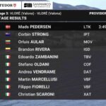 Bilan de la journée au Giro d'Italie : état des lieux après la troisième étape 23 découvrez les moments forts de la troisième étape du bilan giro, avec des analyses détaillées des performances des coureurs, des classements et des enjeux de la compétition. ne ratez rien de l'actualité cycliste !