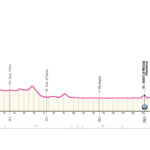Giro d'Italia 2025 : Isaac del Toro s'impose lors de la 17e étape, tandis que Simon Yates rétrograde à la troisième position 24 revivez les moments forts du giro 2025 où del toro s'impose brillamment en prenant la première place, tandis que yates décroche une honorable troisième position. découvrez les revirements de cette course mémorable entre passion et performances exceptionnelles.
