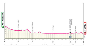 revivez les moments forts du giro 2025 où del toro s'impose brillamment en prenant la première place, tandis que yates décroche une honorable troisième position. découvrez les revirements de cette course mémorable entre passion et performances exceptionnelles.