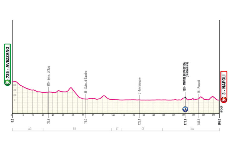 Giro d'Italia 2025 : Isaac del Toro s'impose lors de la 17e étape, tandis que Simon Yates rétrograde à la troisième position 7 revivez les moments forts du giro 2025 où del toro s'impose brillamment en prenant la première place, tandis que yates décroche une honorable troisième position. découvrez les revirements de cette course mémorable entre passion et performances exceptionnelles.