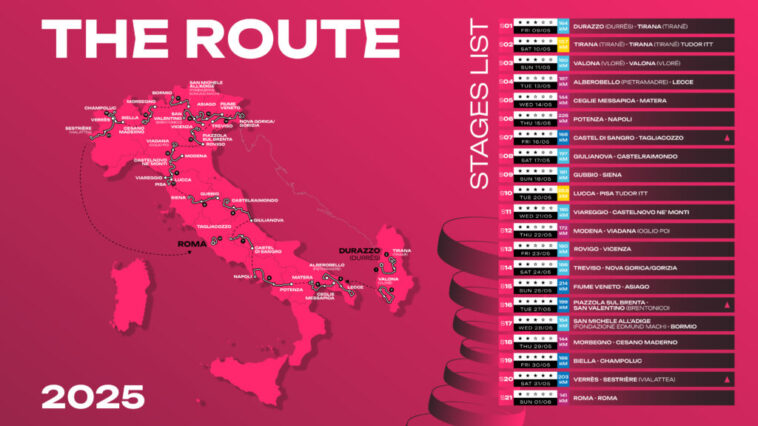 Les dates du Giro d'Italia 2025 : quand cela commence-t-il et comment suivre la course en direct ? 7 découvrez les dates essentielles du giro d'italia 2025 et suivez toutes les étapes en direct pour ne rien manquer de cette grande course cycliste. restez informé des dernières actualités et des performances des coureurs lors de cet événement incontournable du cyclisme.