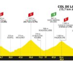 Le Giro d'Italia 2025, étape 9 : aperçu du profil et du parcours 23 découvrez le profil détaillé de l'étape 9 du giro d'italia 2025. analyse des défis, des montées et des paysages à couper le souffle qui attendent les cyclistes dans cette étape passionnante de la célèbre course italienne.