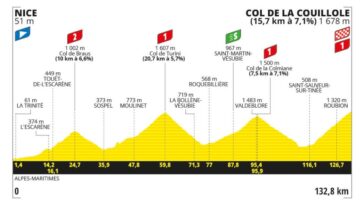 découvrez le profil détaillé de l'étape 9 du giro d'italia 2025. analyse des défis, des montées et des paysages à couper le souffle qui attendent les cyclistes dans cette étape passionnante de la célèbre course italienne.