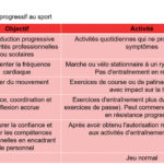 découvrez les dernières nouvelles sur la situation de hindley, surveillé après une commotion. restez informé des mises à jour concernant sa santé et son état de jeu.