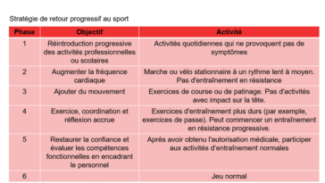 Hindley placé sous surveillance après avoir subi une commotion cérébrale 7 découvrez les dernières nouvelles sur la situation de hindley, surveillé après une commotion. restez informé des mises à jour concernant sa santé et son état de jeu.