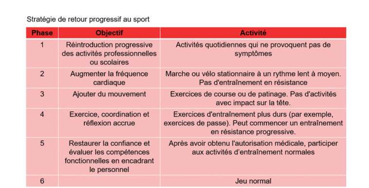 Hindley placé sous surveillance après avoir subi une commotion cérébrale 7 découvrez les dernières nouvelles sur la situation de hindley, surveillé après une commotion. restez informé des mises à jour concernant sa santé et son état de jeu.