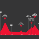 les derniers 15 km du premier stage du tour de romandie 2025 25 découvrez le tour de romandie 2025, une compétition cycliste incontournable en suisse. suivez les coureurs à travers des paysages époustouflants, des étapes captivantes et vibrez au rythme de cette course mythique. ne manquez pas les moments forts de cet événement sportif majeur du calendrier cycliste !