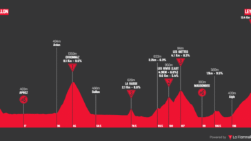 découvrez le tour de romandie 2025, une compétition cycliste incontournable en suisse. suivez les coureurs à travers des paysages époustouflants, des étapes captivantes et vibrez au rythme de cette course mythique. ne manquez pas les moments forts de cet événement sportif majeur du calendrier cycliste !