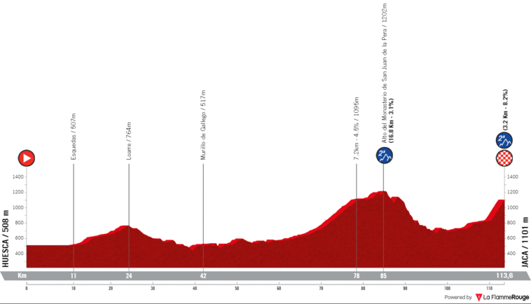 Aujourd'hui, explorez le profil et le parcours de l'étape 5 de la Vuelta a España Femenina 2025 7 découvrez le profil de l'étape 5 de la vuelta f féminine 2025, avec ses défis, son parcours captivant et les coureuses prêtes à faire briller le cyclisme au féminin. ne manquez pas les détails essentiels pour suivre cette étape incontournable.