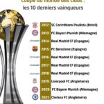 Analyse des qualifications de la Coupe du monde de descente de Val di Sole 2025 24 découvrez la coupe du monde de descente 2025, un évènement incontournable pour les passionnés de sports d'hiver. suivez les meilleurs skieurs s'affronter sur des pistes spectaculaires, vivez des moments d'adrénaline et profitez de données exclusives et d'analyses sur cette compétition mythique.