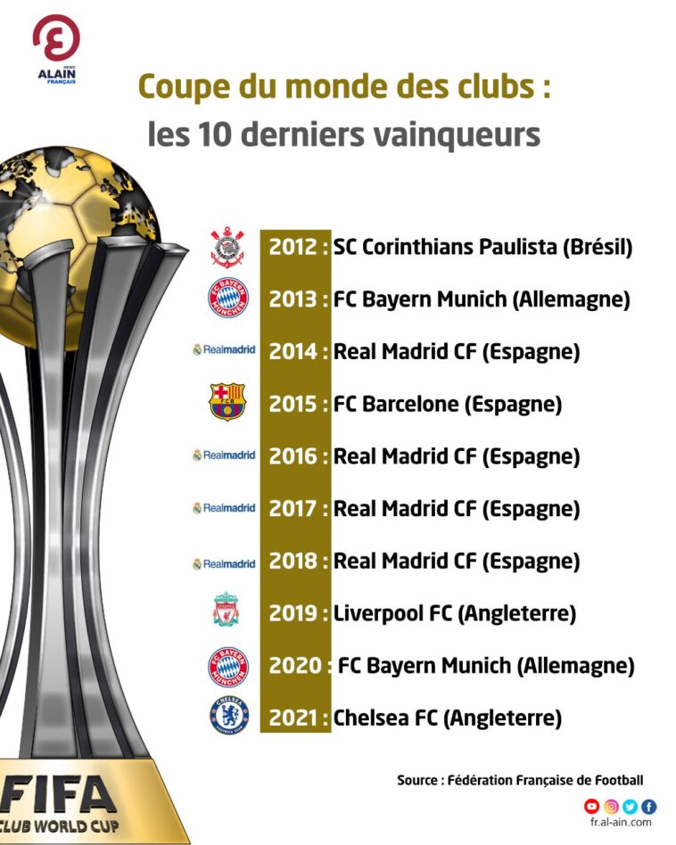 découvrez la coupe du monde de descente 2025, un évènement incontournable pour les passionnés de sports d'hiver. suivez les meilleurs skieurs s'affronter sur des pistes spectaculaires, vivez des moments d'adrénaline et profitez de données exclusives et d'analyses sur cette compétition mythique.