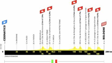 découvrez tout sur la huitième étape du giro 2025 : un parcours captivant à travers les paysages époustouflants, des défis palpitants pour les cyclistes, et des moments inoubliables pour les fans du cyclisme. ne manquez pas cette étape clé de la célèbre course à étapes italienne.