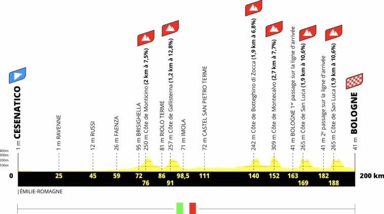 découvrez tout sur la huitième étape du giro 2025 : un parcours captivant à travers les paysages époustouflants, des défis palpitants pour les cyclistes, et des moments inoubliables pour les fans du cyclisme. ne manquez pas cette étape clé de la célèbre course à étapes italienne.