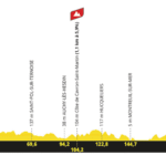 découvrez tout sur l'étape 11 du tour de france 2025 : parcours, équipes en lice, profils des coureurs et commentaires en direct. ne manquez rien de cet événement cycliste captivant qui traverse des paysages époustouflants!