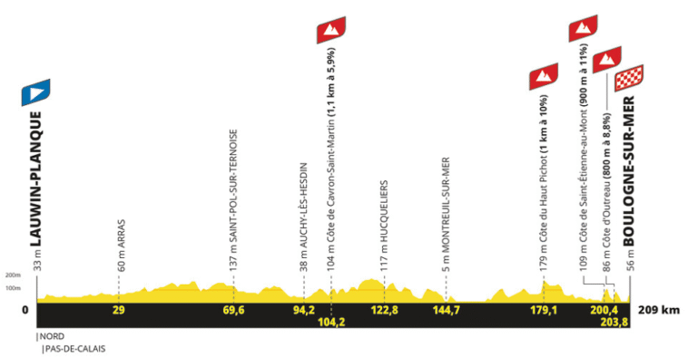 Tour de France 2025 : toutes les infos sur l'étape 11, son horaire, son profil et son parcours 7 découvrez tout sur l'étape 11 du tour de france 2025 : parcours, équipes en lice, profils des coureurs et commentaires en direct. ne manquez rien de cet événement cycliste captivant qui traverse des paysages époustouflants!