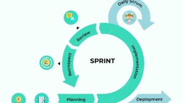 découvrez l'excitation du sprint géant, une discipline de ski alpin qui allie vitesse et technicité sur des pistes tracées avec précision. vivez l'intensité des compétitions et apprenez tout sur les athlètes qui repoussent leurs limites sur cette pente défi !