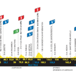 préview de la première étape du tour de France : une journée rapide et plate pour les sprinteurs dans le nord de la France – qui décrochera le maillot jaune ? 24 découvrez l'étape plate du tour de france, idéale pour les sprinteurs ! suivez l'adrénaline et l'excitation de cette compétition emblématique, où vitesse et stratégie s'allient pour offrir un spectacle inoubliable.