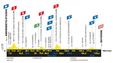 découvrez l'étape plate du tour de france, idéale pour les sprinteurs ! suivez l'adrénaline et l'excitation de cette compétition emblématique, où vitesse et stratégie s'allient pour offrir un spectacle inoubliable.