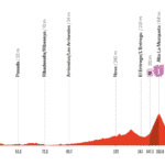 découvrez tout sur la vuelta 2025 : parcours, dates, étapes clés, favoris et actualités de la célèbre course cycliste espagnole. restez informé sur les dernières nouveautés de la compétition !
