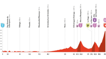 découvrez tout sur la vuelta 2025 : parcours, dates, étapes clés, favoris et actualités de la célèbre course cycliste espagnole. restez informé sur les dernières nouveautés de la compétition !