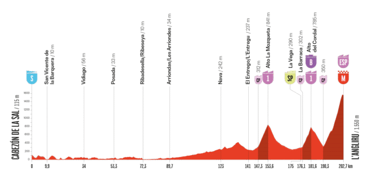 découvrez tout sur la vuelta 2025 : parcours, dates, étapes clés, favoris et actualités de la célèbre course cycliste espagnole. restez informé sur les dernières nouveautés de la compétition !