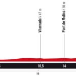 Drame au Sprint de la Vuelta 2025 : Elia Viviani Éprouve un Grand Chagrin lors de la 8ème Étape 24 découvrez tout sur le drame entourant la vuelta 2025 impliquant elia viviani : rebondissements, tensions et enjeux majeurs de cette édition inoubliable de la course cycliste espagnole.