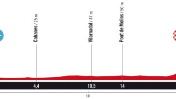 découvrez tout sur le drame entourant la vuelta 2025 impliquant elia viviani : rebondissements, tensions et enjeux majeurs de cette édition inoubliable de la course cycliste espagnole.