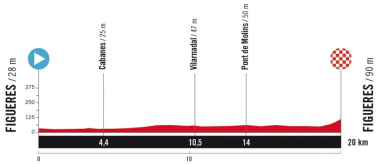 Drame au Sprint de la Vuelta 2025 : Elia Viviani Éprouve un Grand Chagrin lors de la 8ème Étape 7 découvrez tout sur le drame entourant la vuelta 2025 impliquant elia viviani : rebondissements, tensions et enjeux majeurs de cette édition inoubliable de la course cycliste espagnole.
