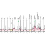 Résultats et Classements de la 14ème Étape de la Vuelta a España : Trois Américains dans le Top 10 24 suivez l'étape 14 de la vuelta avec la performance remarquable des coureurs américains qui s'imposent dans le top 10 du classement général. résumé, analyses et résultats à découvrir !