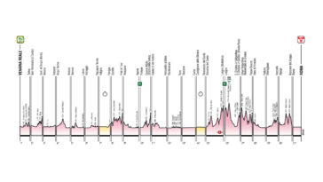 suivez l'étape 14 de la vuelta avec la performance remarquable des coureurs américains qui s'imposent dans le top 10 du classement général. résumé, analyses et résultats à découvrir !