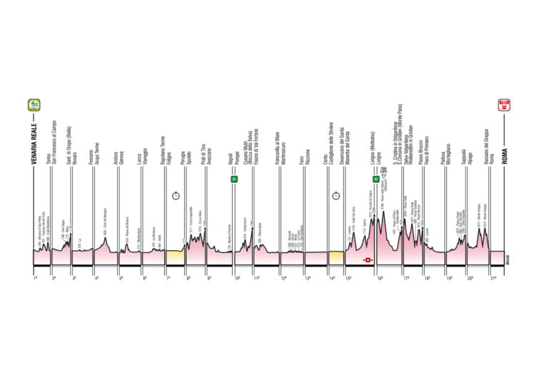 Résultats et Classements de la 14ème Étape de la Vuelta a España : Trois Américains dans le Top 10 7 suivez l'étape 14 de la vuelta avec la performance remarquable des coureurs américains qui s'imposent dans le top 10 du classement général. résumé, analyses et résultats à découvrir !