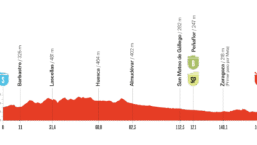 découvrez le profil détaillé et le parcours de la 12e étape de la vuelta 2025 : analyse de la difficulté, villes traversées, et temps forts à ne pas manquer pour les passionnés de cyclisme.