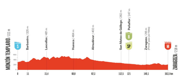 Suivez en direct l'étape 12 de la Vuelta a España 2025 : analyse du profil et du parcours ! 7 découvrez le profil détaillé et le parcours de la 12e étape de la vuelta 2025 : analyse de la difficulté, villes traversées, et temps forts à ne pas manquer pour les passionnés de cyclisme.