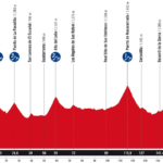 Vuelta à España 2025 : Découvrez le parcours et le profil de l'étape 19 d'aujourd'hui 24 découvrez toutes les informations sur l'étape 19 de la vuelta 2025 : parcours, profils, horaires et favoris. ne manquez rien de cette étape clé du tour d'espagne !