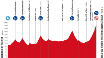 découvrez toutes les informations sur l'étape 19 de la vuelta 2025 : parcours, profils, horaires et favoris. ne manquez rien de cette étape clé du tour d'espagne !