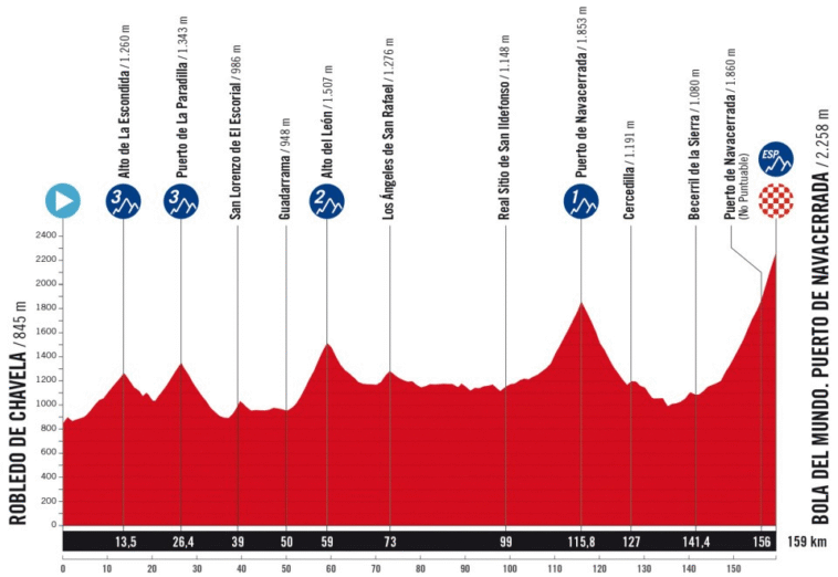 Vuelta à España 2025 : Découvrez le parcours et le profil de l'étape 19 d'aujourd'hui 7 découvrez toutes les informations sur l'étape 19 de la vuelta 2025 : parcours, profils, horaires et favoris. ne manquez rien de cette étape clé du tour d'espagne !